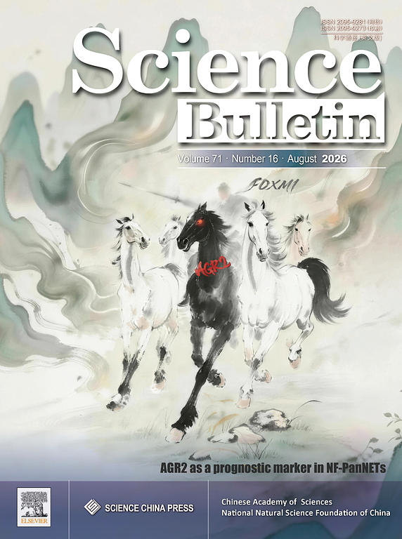​Science Bulletin