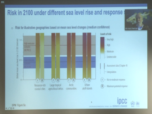 The Ocean and Cryosphere in a Changing Climate: An IPCC Special Report 2019